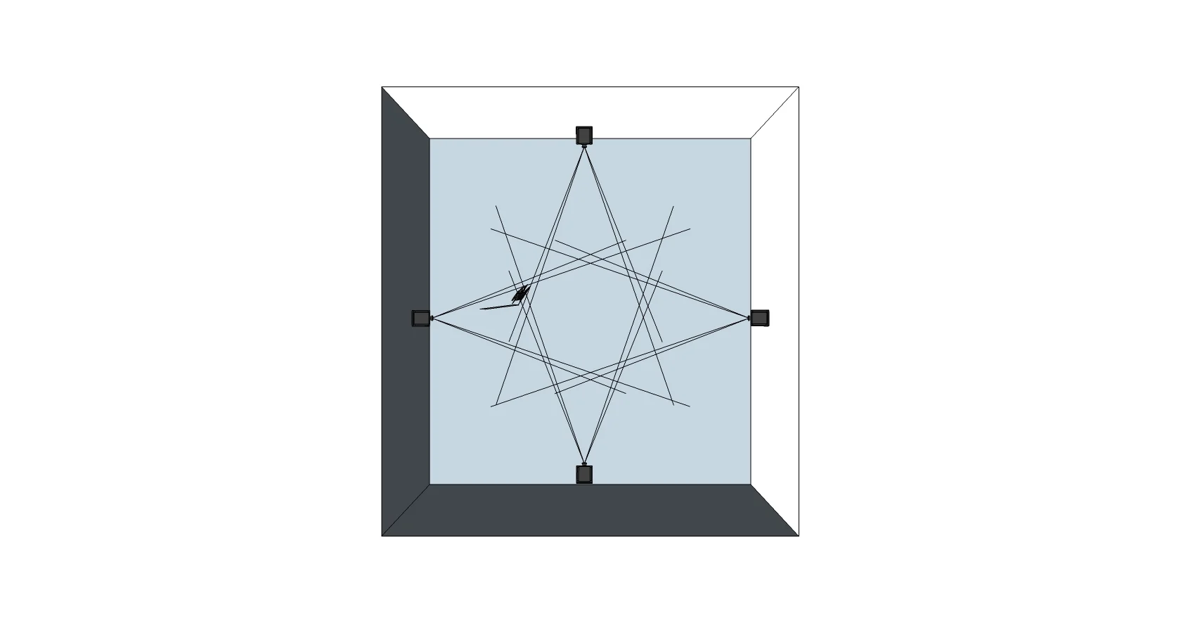An overhead diagram of projection lines meeting around a participant.